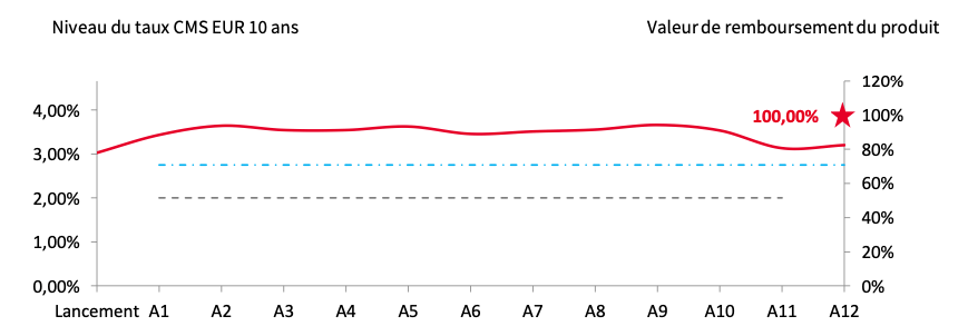 schema-defavorable-altitude-phoenix-cms-mars-2025.png