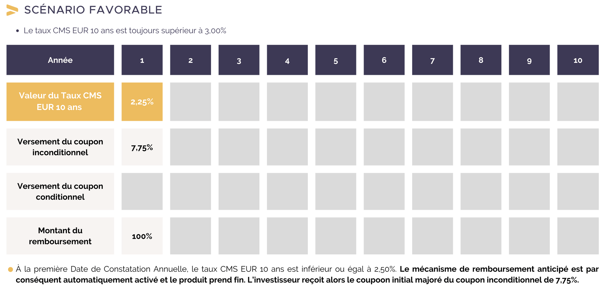 scenario-favorable-phoenix-coupon-taux-juin-2024.png