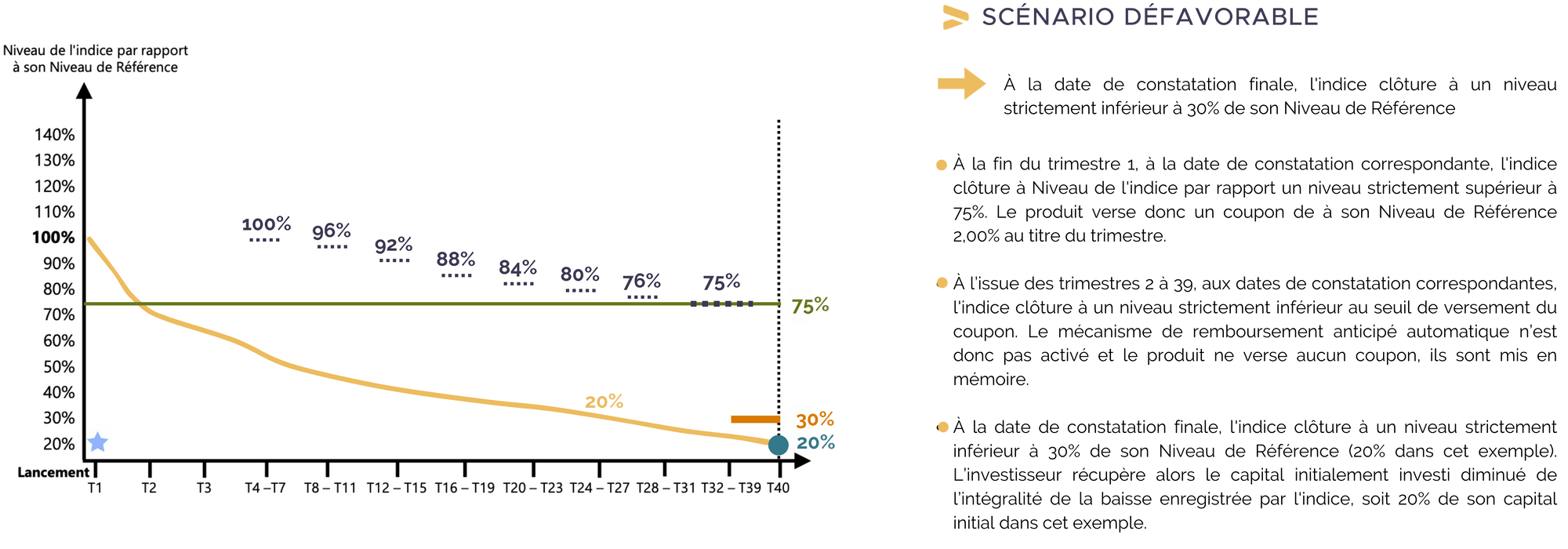 scenario-defavorable-influence-auto-mars-2024.png