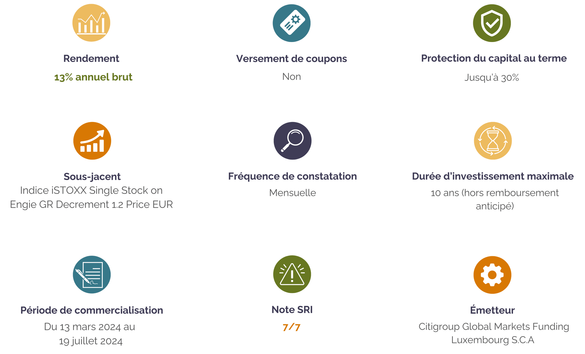 caracteristiques-ares-II-engie-decrement-1.20.png