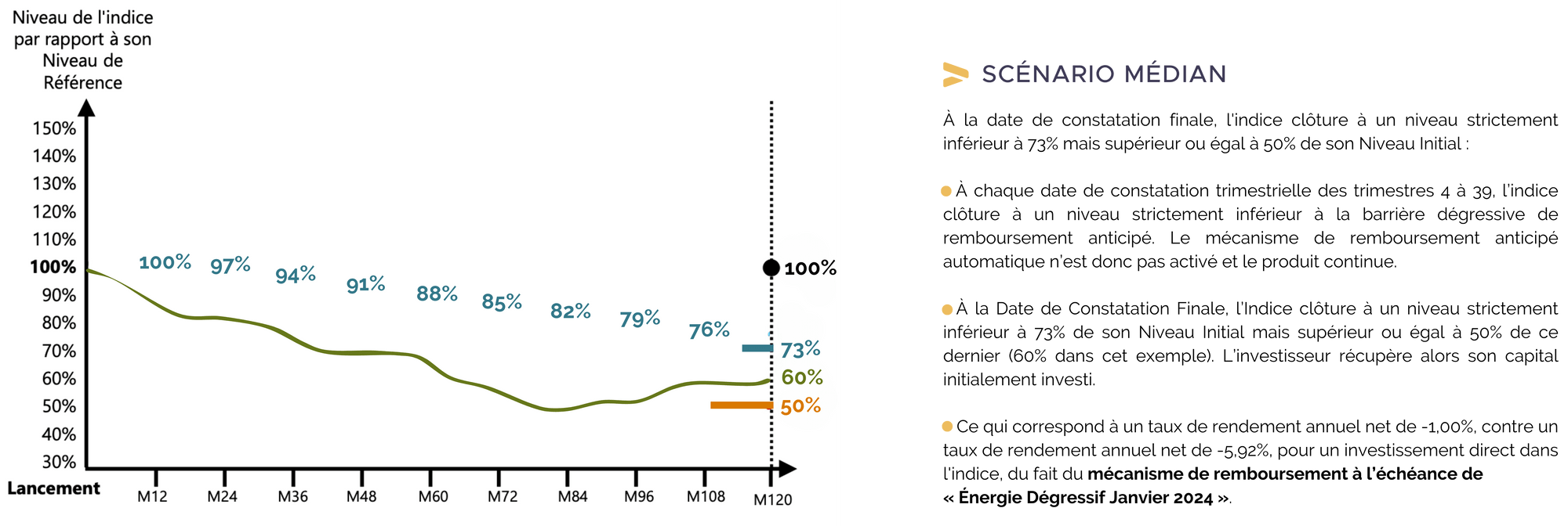 median-scenario-energie-degressif-janvier-2024.png