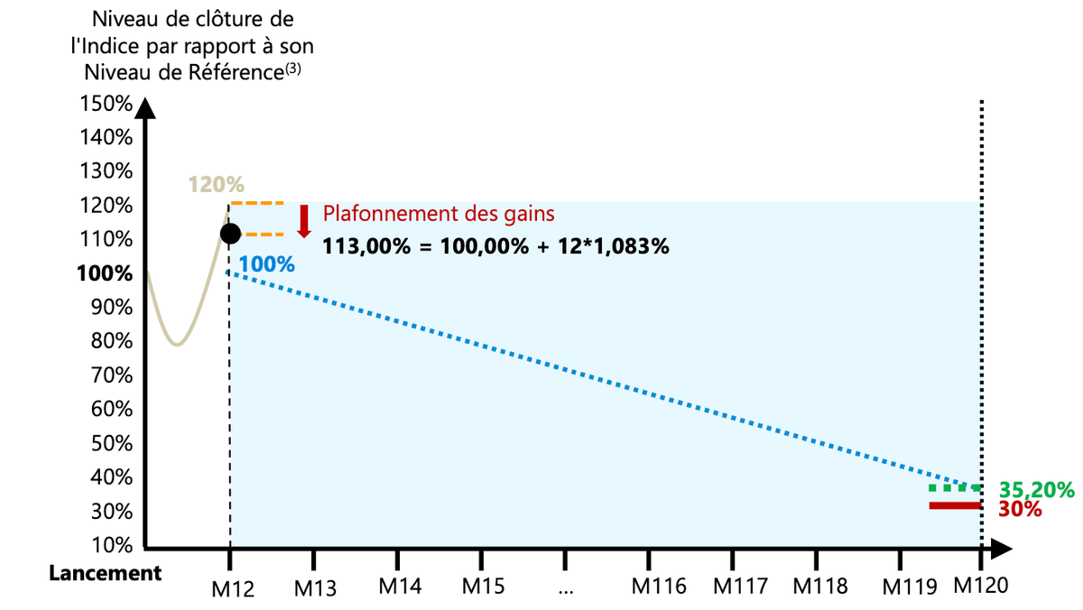 scenario-favorable-ares-d-2-engie-decrement-1-20.png
