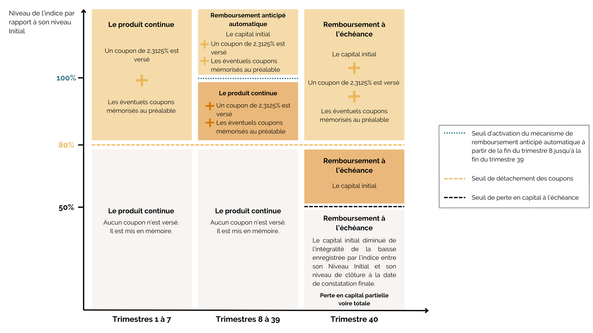 remboursement-protection-capital-prestige-auto-avril-2024.png