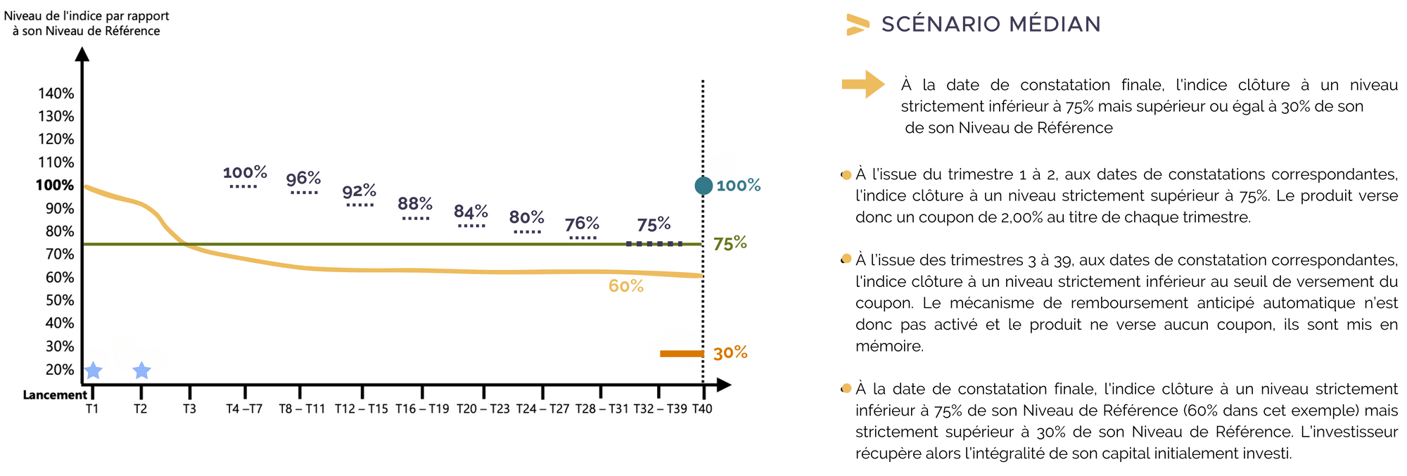 scenario-median-influence-auto-mars-2024.png