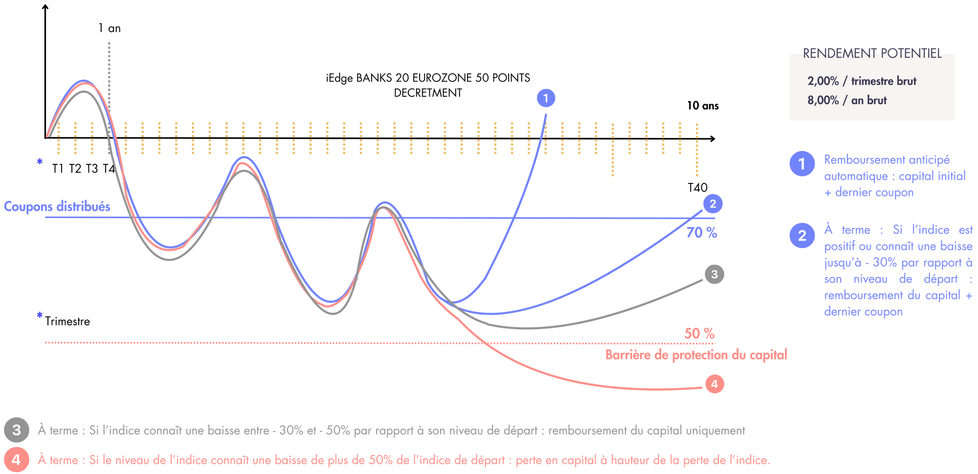 schema-fonctionnement-produit-structure.png