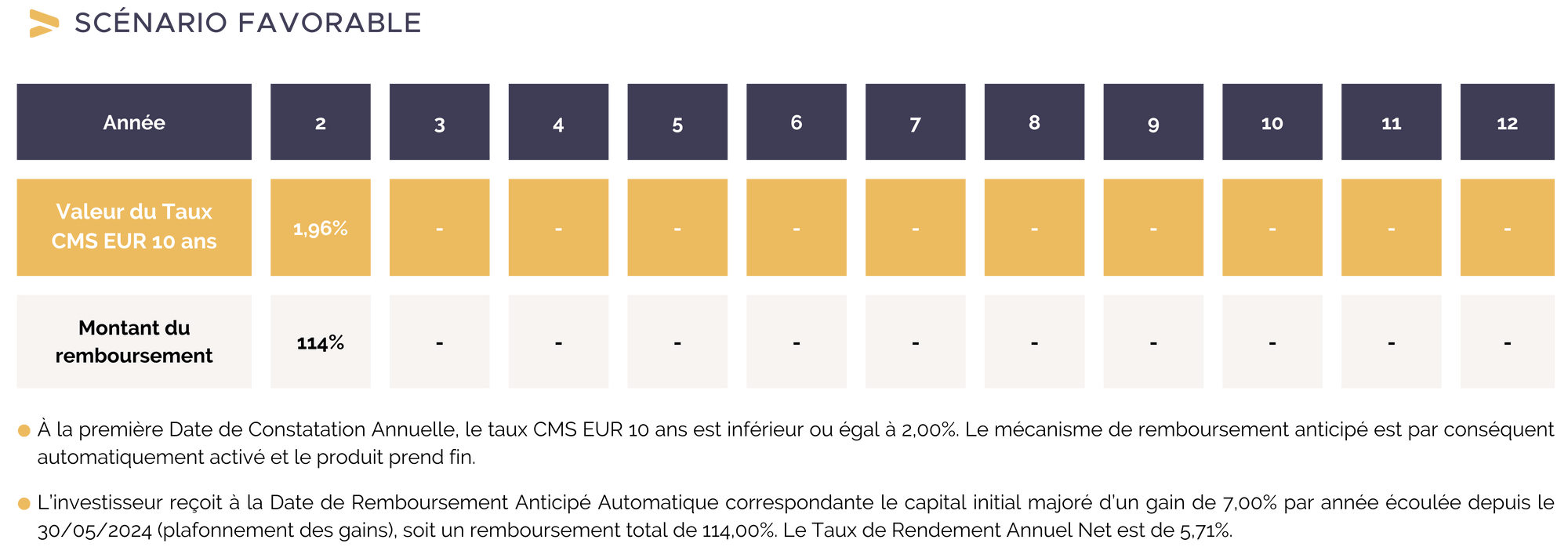 scenario-favorable-autocall-cms-10y-oxygène-mai-2024.png