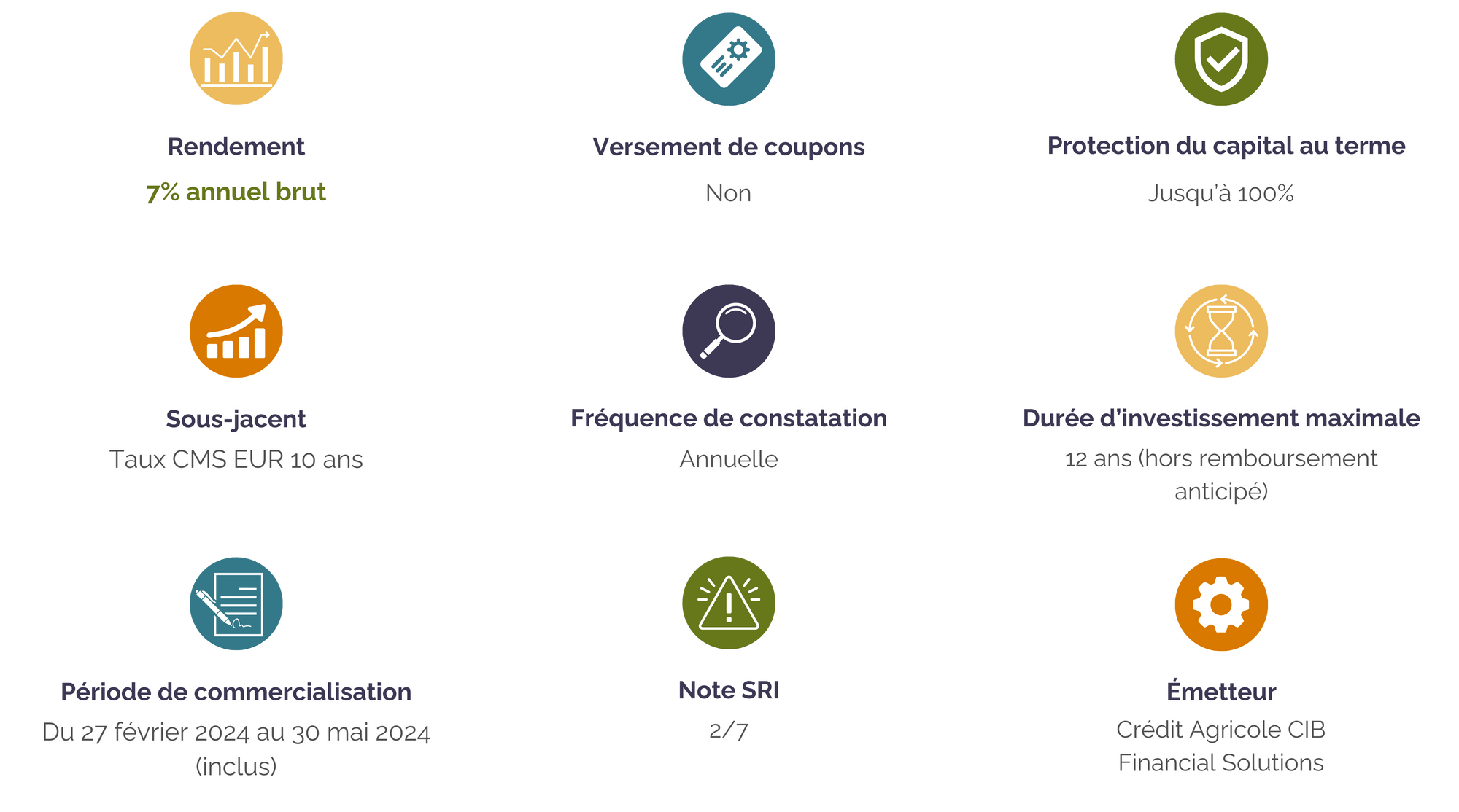 caracteristiques-autocall-cms-10y-oxygène-mai-2024.png