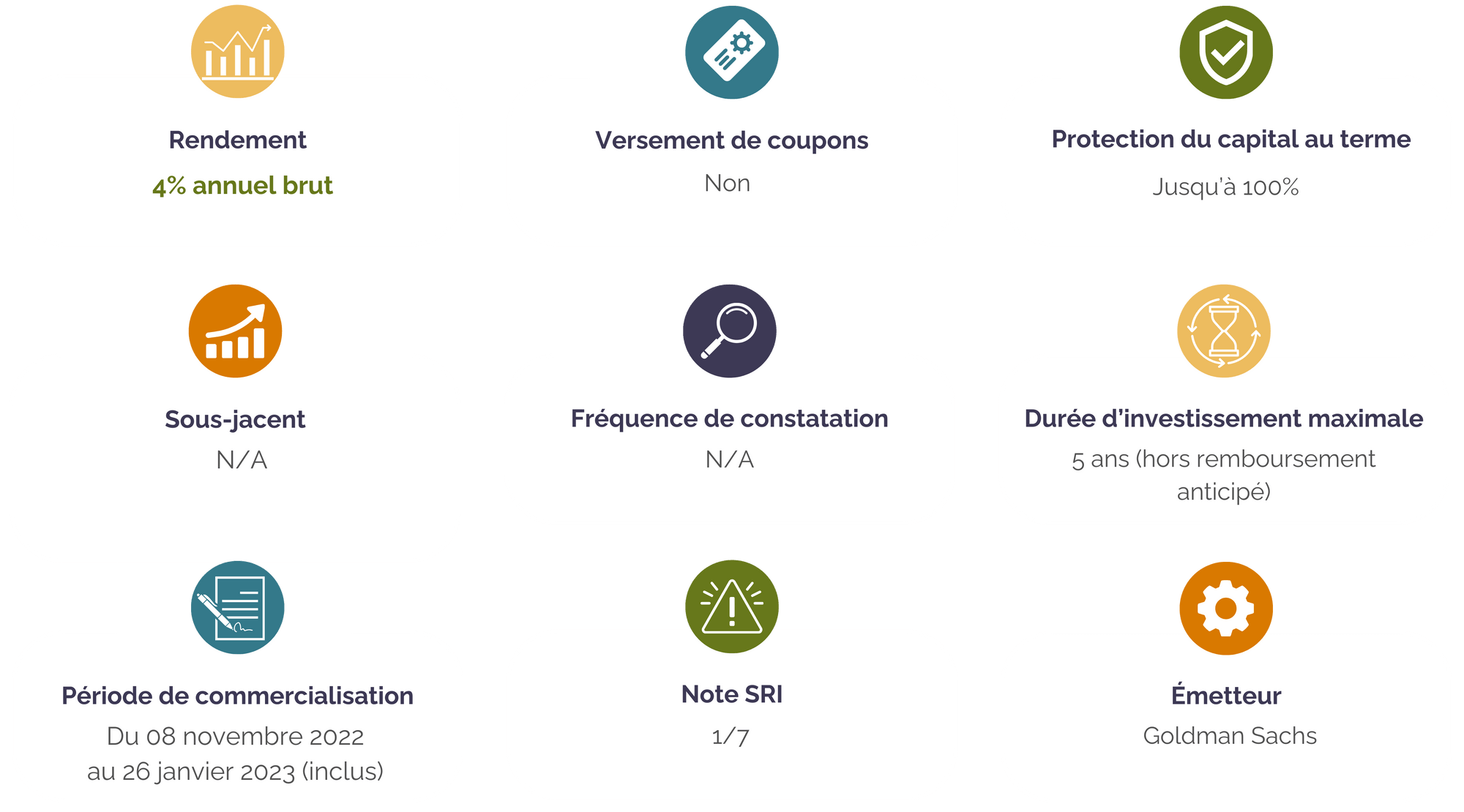 caracteristiques-note-taux-fixe-janvier-2023-part-A.png