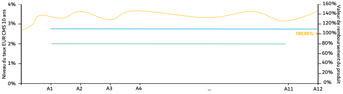 scenario-defavorable-athena-cms-mars-2025.png