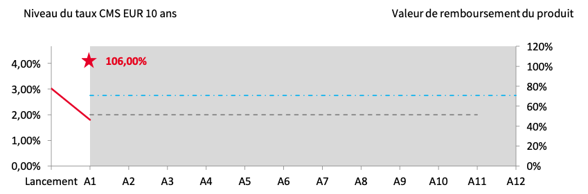 schema-favorable-altitude-phoenix-cms-mars-2025.png