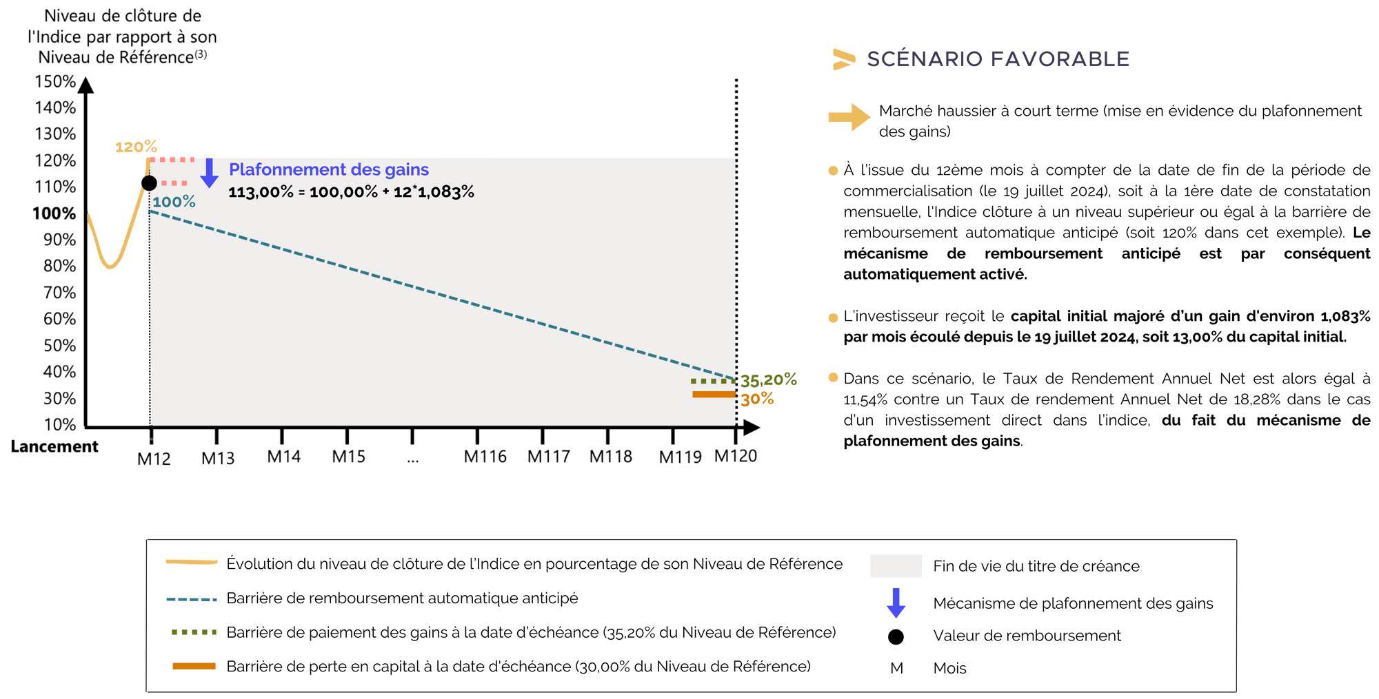 scenario-favorable-ares-II-engie-decrement-1-20.png