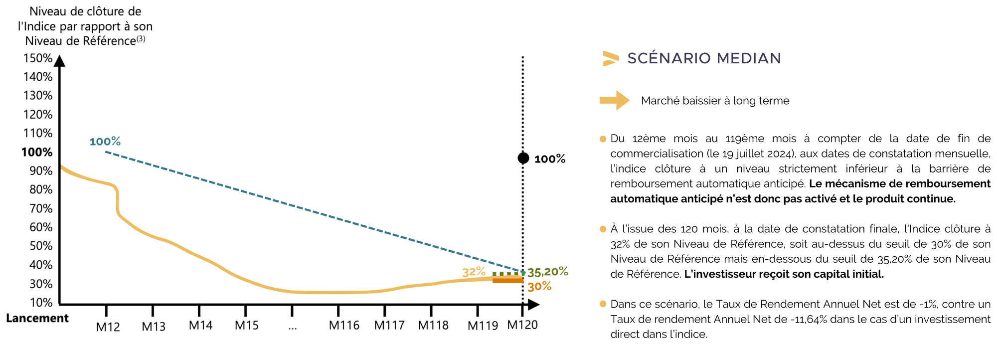 scenario-median-ares-II-engie-decrement-1-20.png