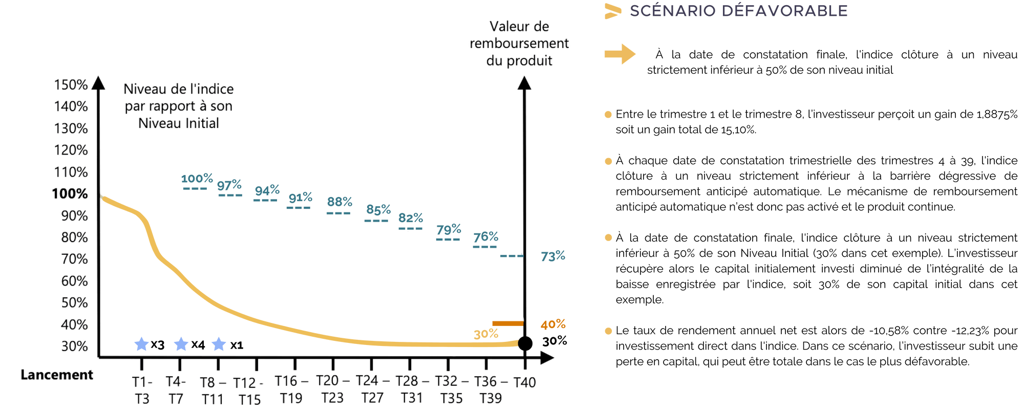 scenario-defavorable-athena-smart-basic-resources-septembre-2024.png