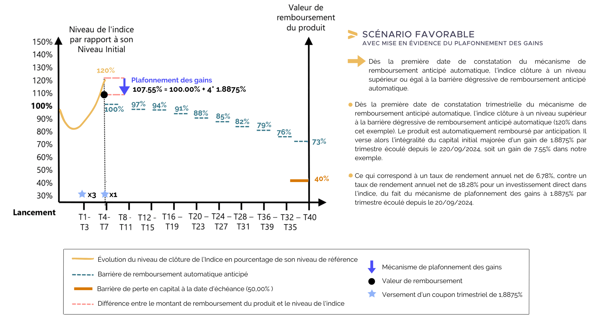 scenario-favorable-athena-smart-basic-resources-septembre-2024.png