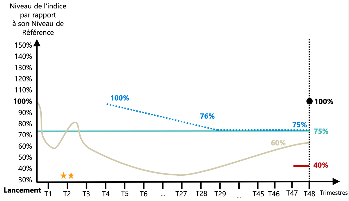 scenario-median-pluriel-basic-resources-avril-2025.png