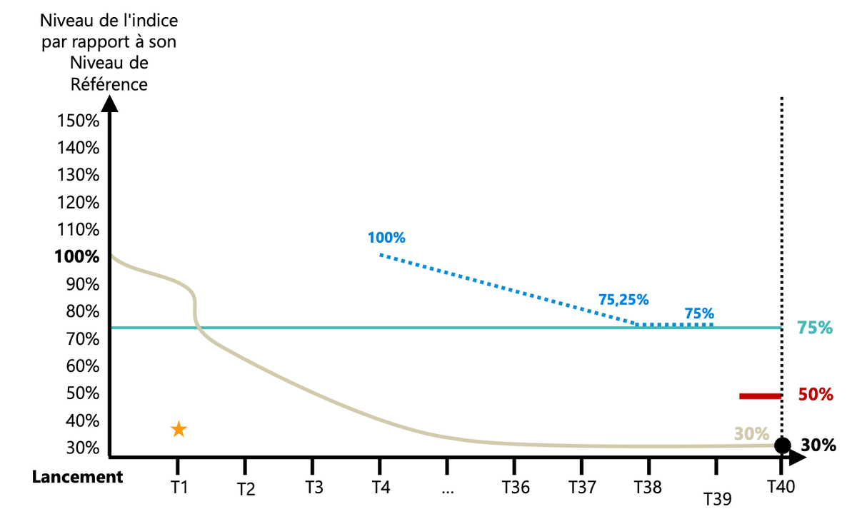 scenario-defavorable-elite-rendement-mars-2025.png