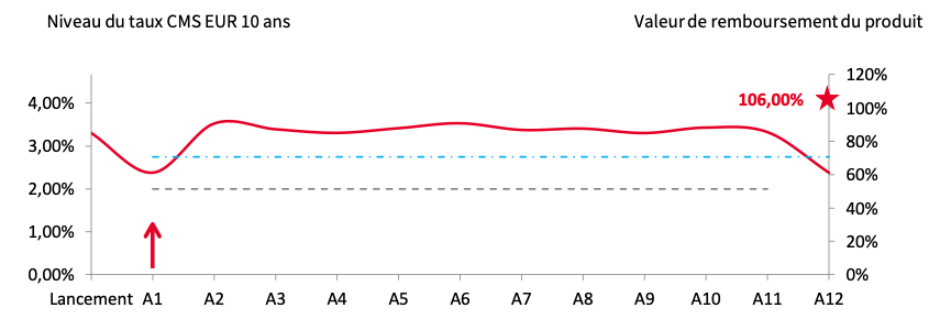 schema-median-altitude-phoenix-cms-mars-2025.png