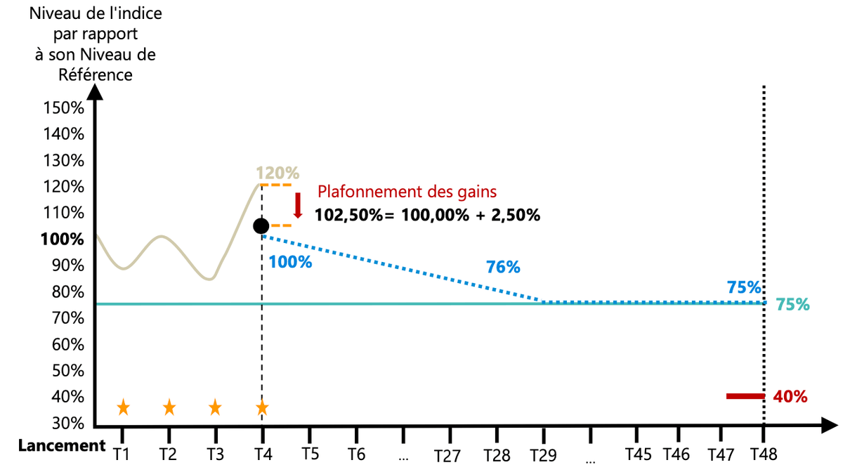 scenario-favorable-pluriel-tech-premium-avril-2025.png