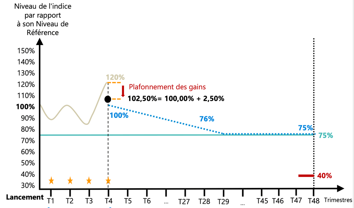 scenario-favorable-pluriel-basic-resources-avril-2025.png