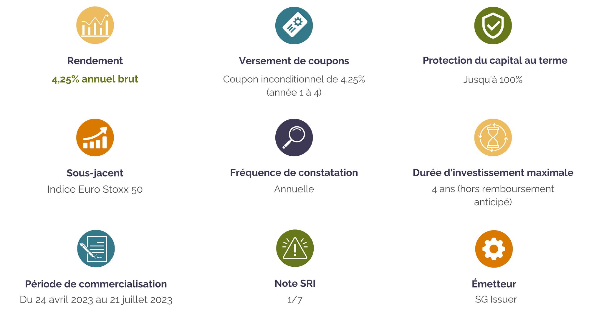 caracteristiques-rendement-eurostoxx-50-juillet-2023.png