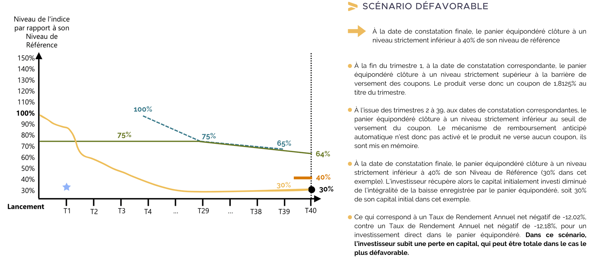 scenario-defavorable-phoenix-memoire-degressif-bancaires-septembre-2024.png