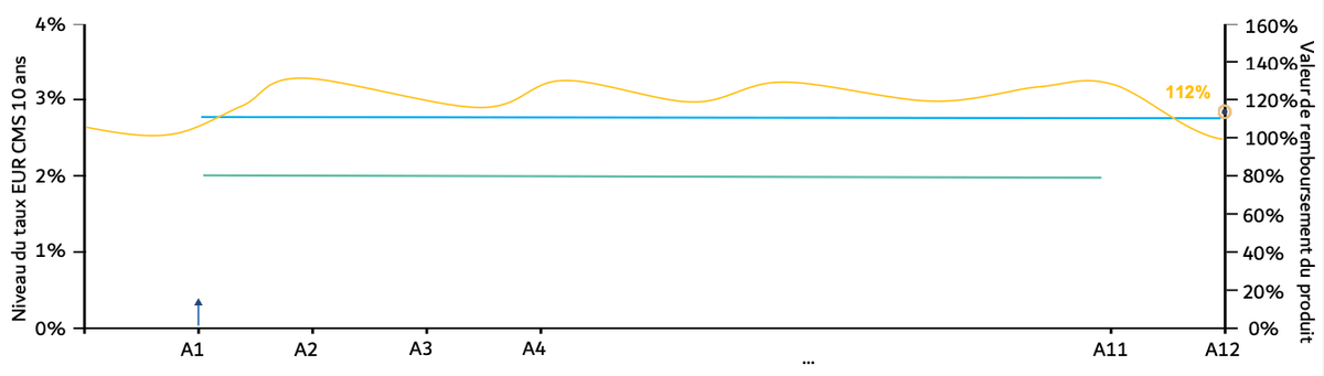 scenario-median-athena-cms-mars-2025.png