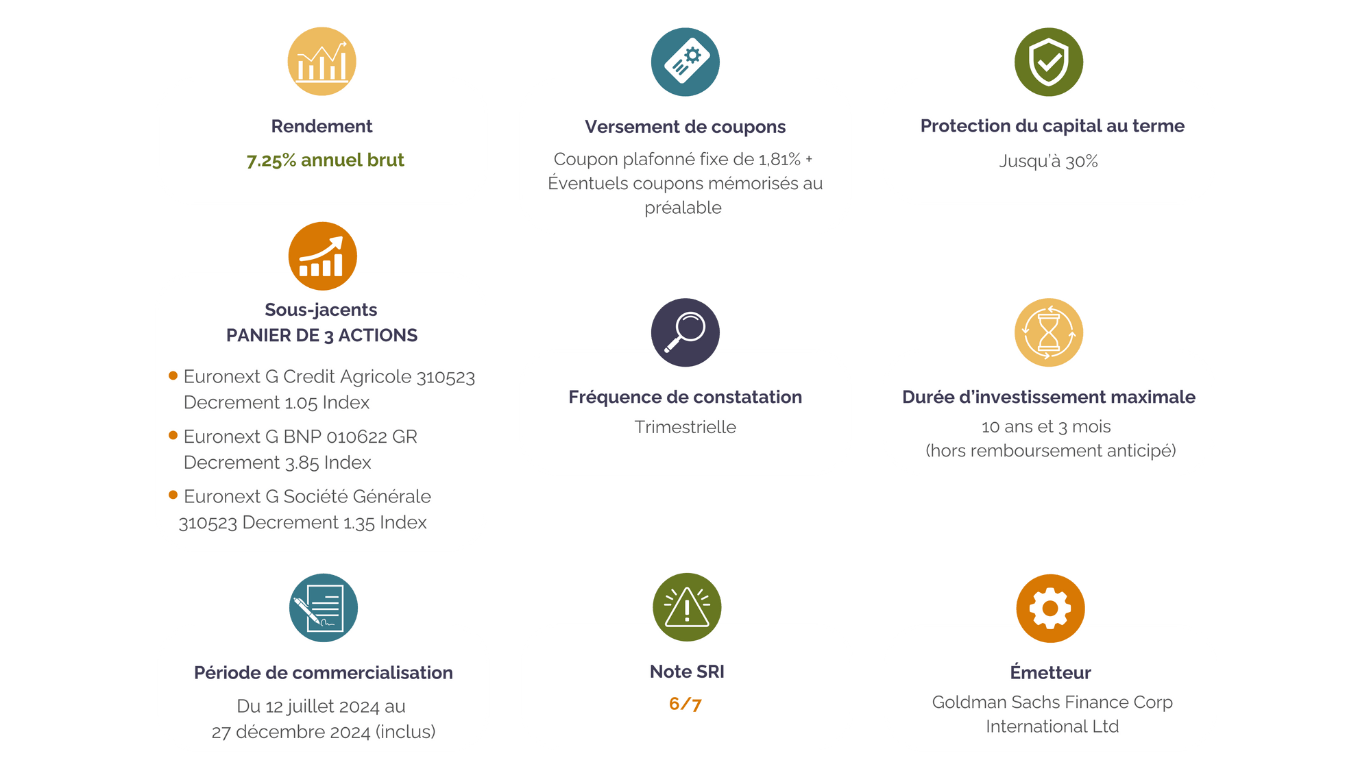 caracteristiques-phoenix-memoire-degressif-bancaires-septembre-2024.png