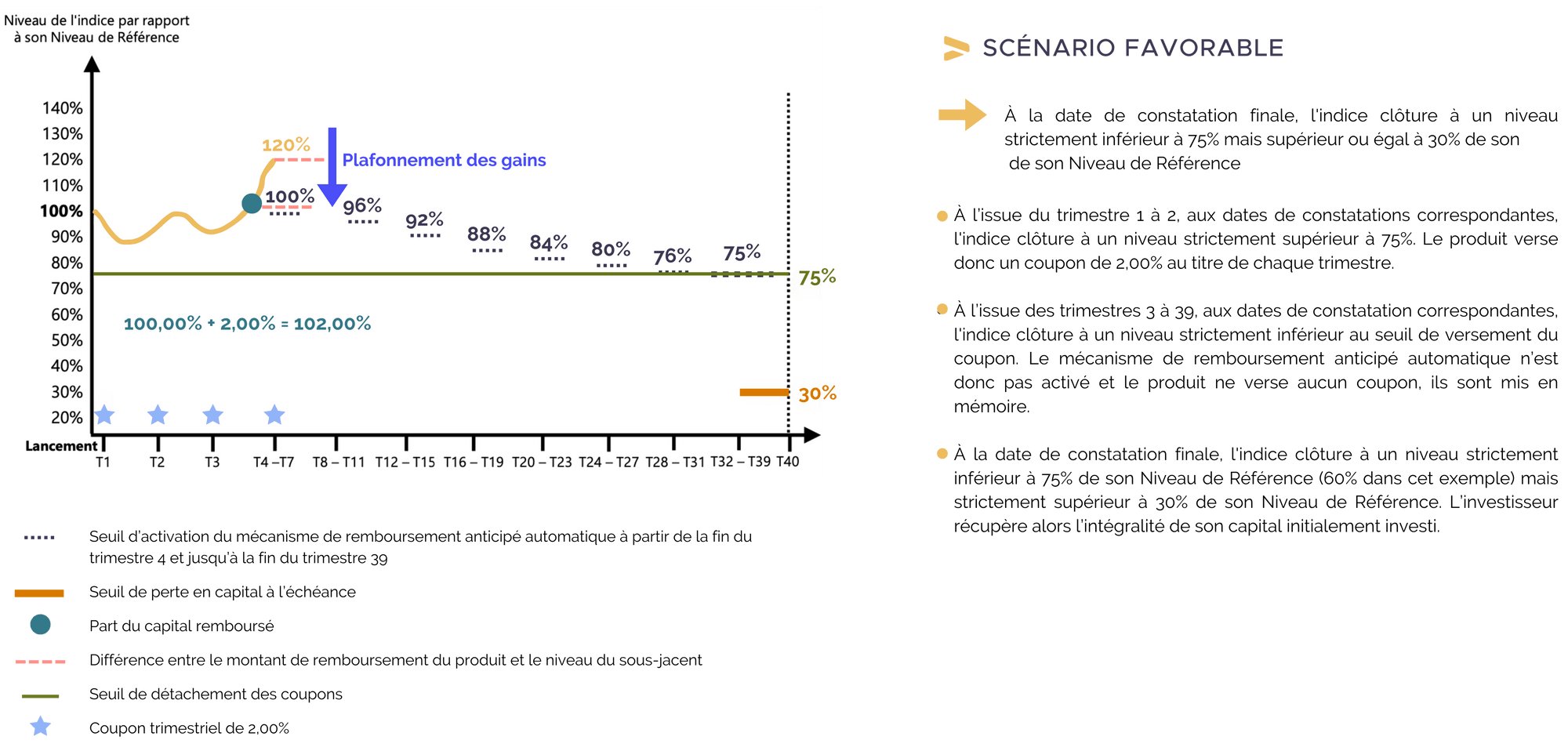 scenario-favorable-influence-auto-mars-2024.png