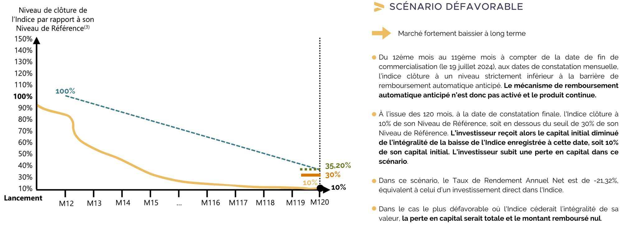 scenario-defavorable-ares-II-engie-decrement-1-20.png