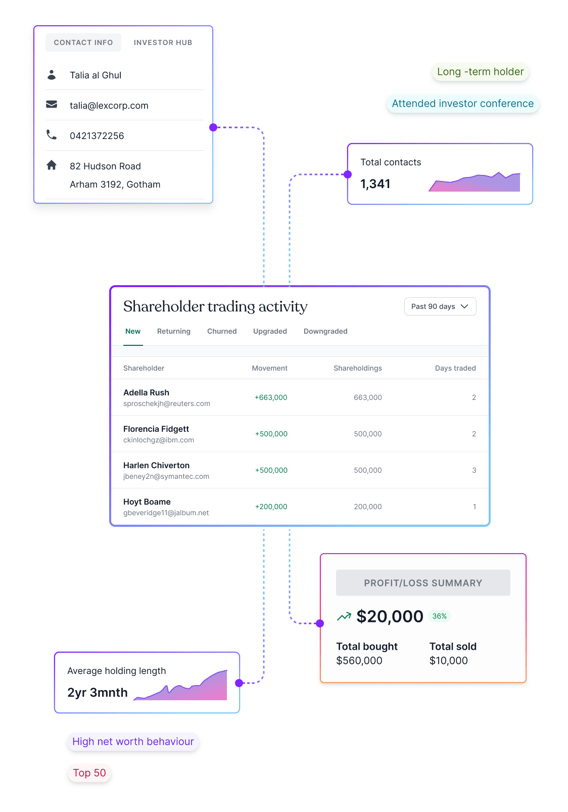 registry integrated investor crm-2.png