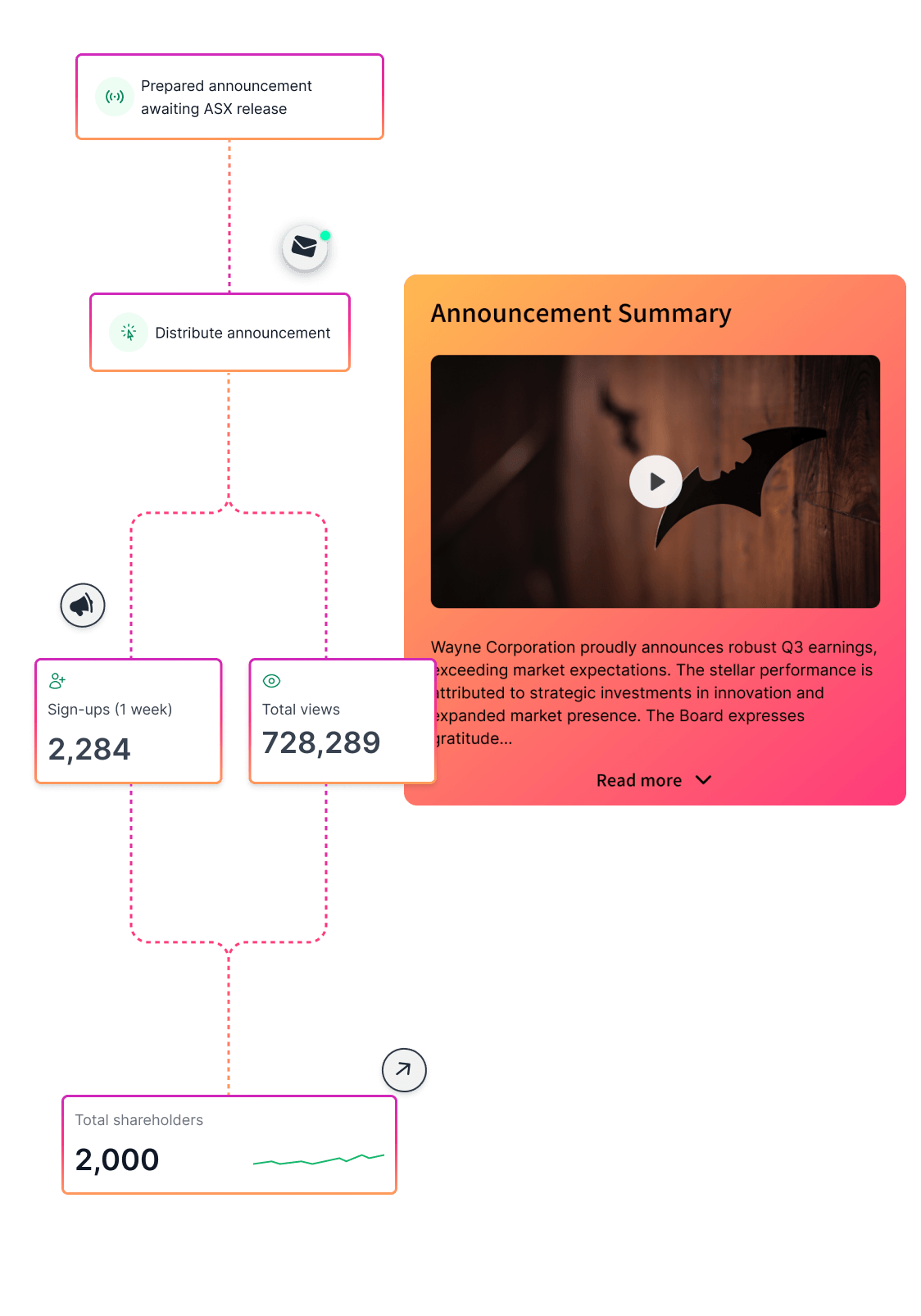 quantiy investor engagement.png