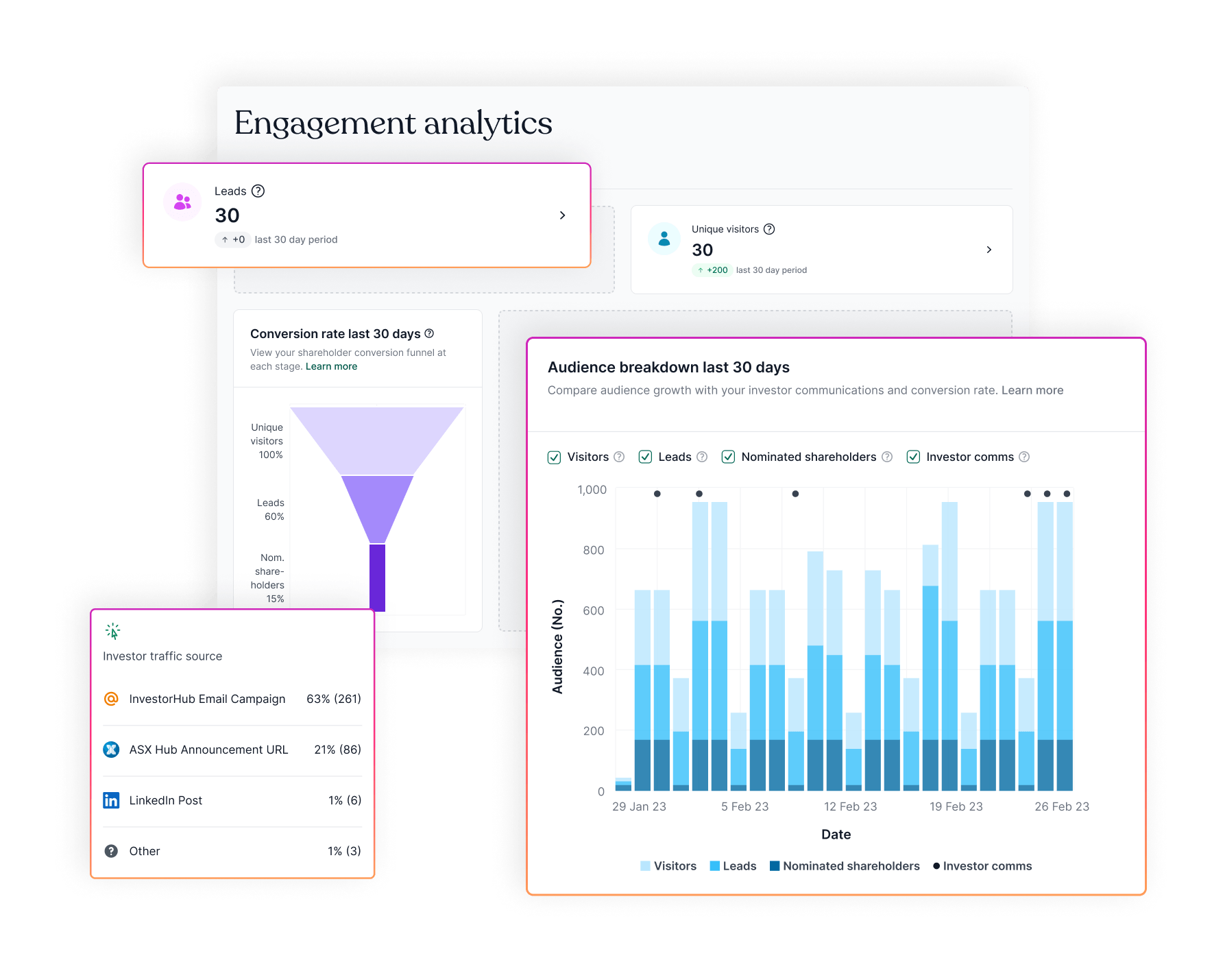 make investor marketing measurable.png