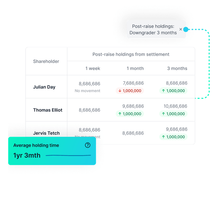 Smart allocation.png