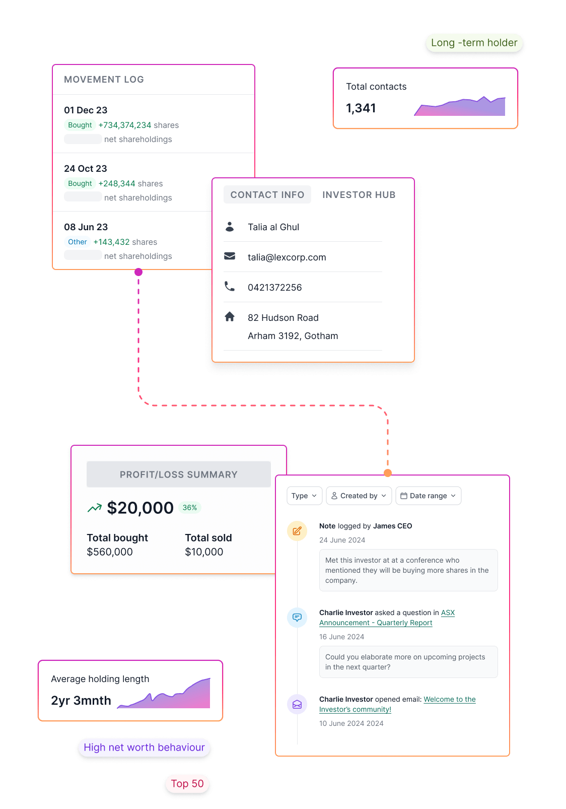 registry integrated investor crm-1.png