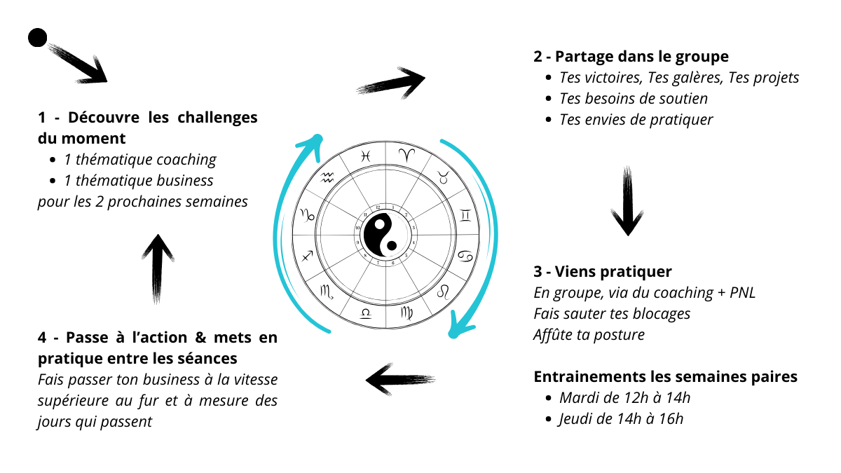 1 - Définition de la thématique des 2 prochaines semaines (1).png