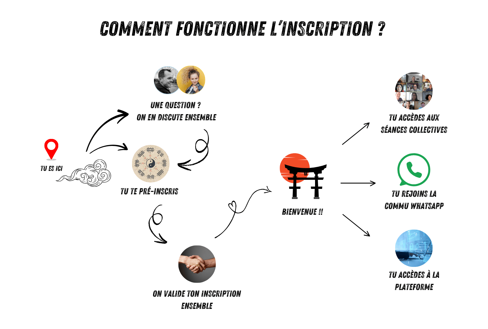 Copie de 1 - Définition de la thématique des 2 prochaines semaines (2).png