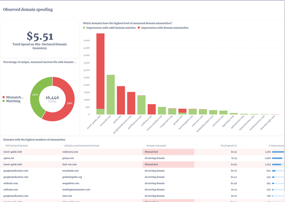 adalytics-dashboard.png