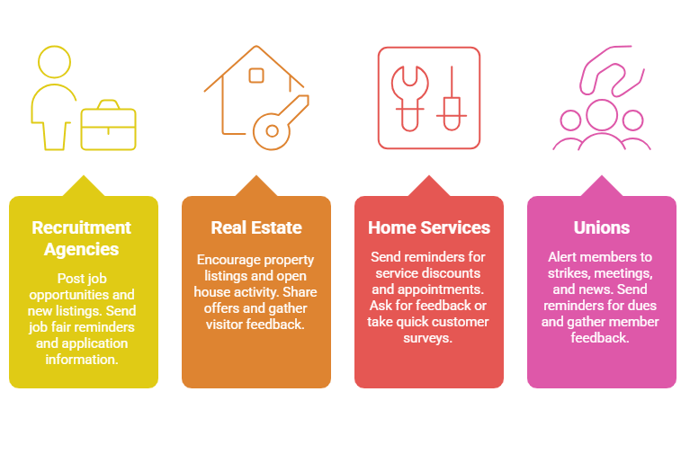 Recruitment, Real estate, home,Unions