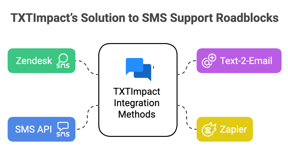 How TXTImpact Solves SMS Ticketing Pain Points.png