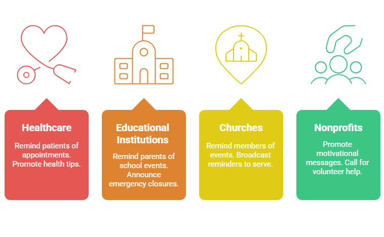 Healthcare, Education, churches and Non profit