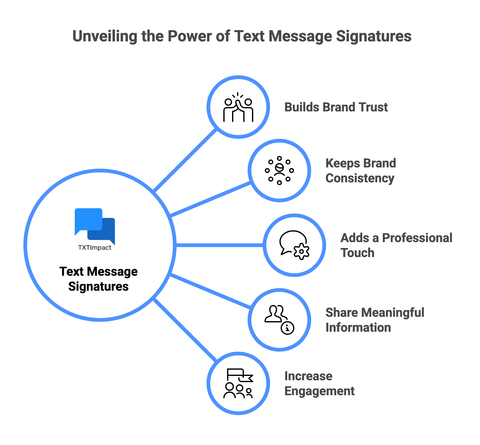 Get Signatures Text How to Add, Remove & Customize Text Message Signatures?