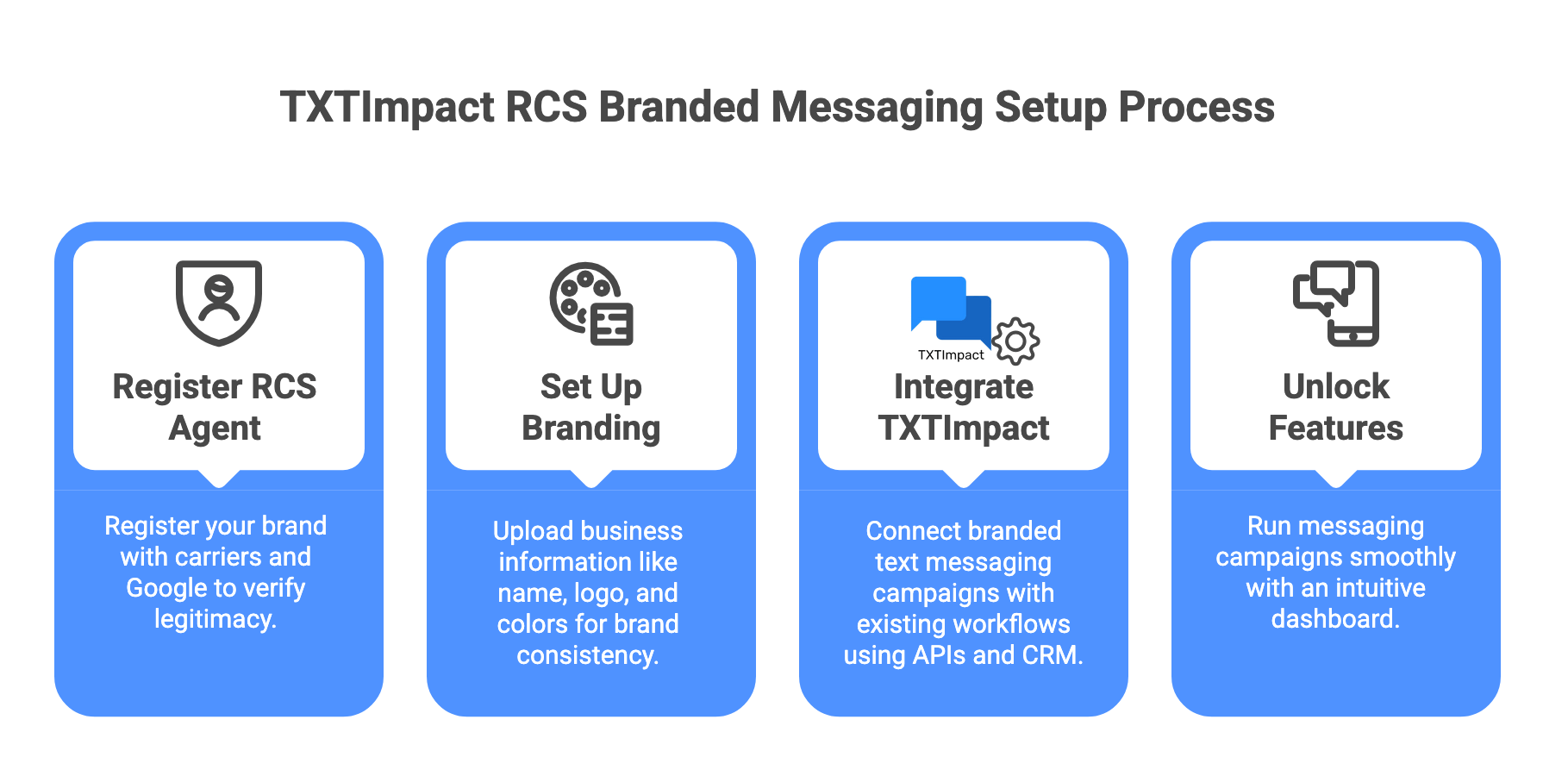 How to Send Branded Text SMS.png