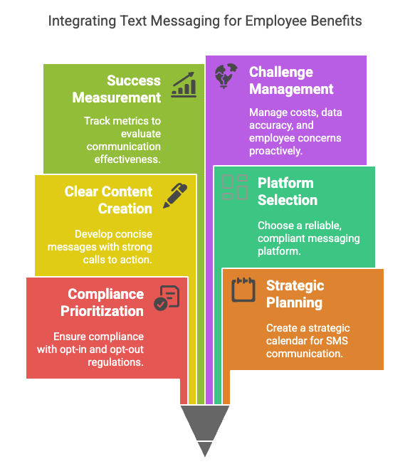 Text Messaging for Employees_ Reach Your Entire Workforce - visual selection (4).png