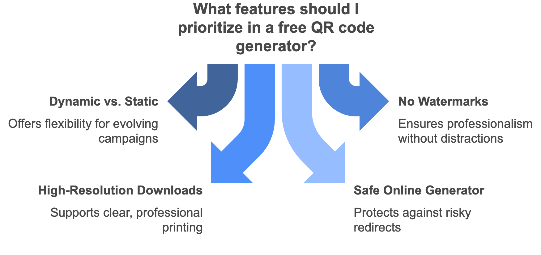 What features should I prioritize in a free QR code.png