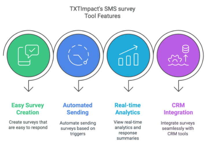 TXTImpact for SMS Surveys.png