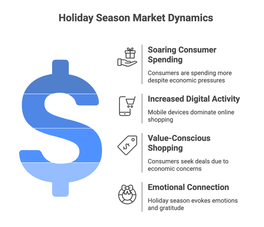 Holiday Season Market Dynamics.png