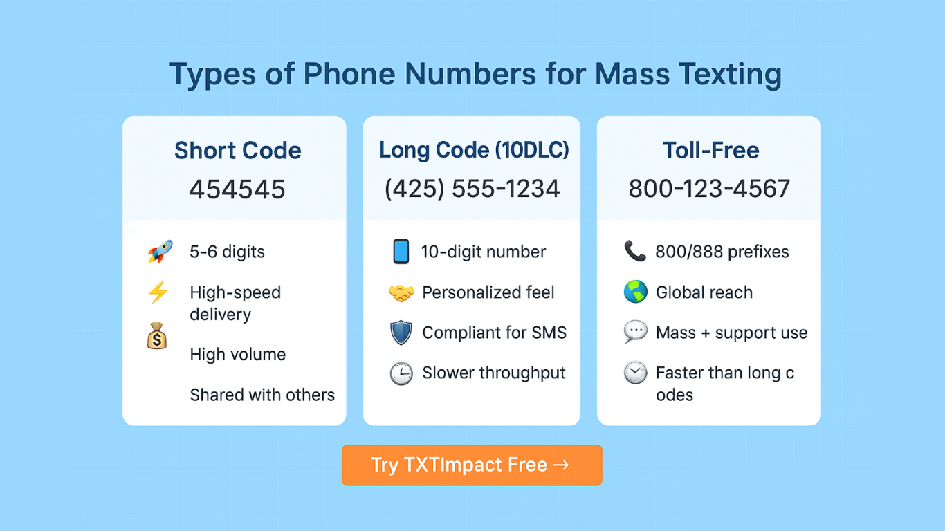 Types of Phone Numbers Are Used in Text Blast.png