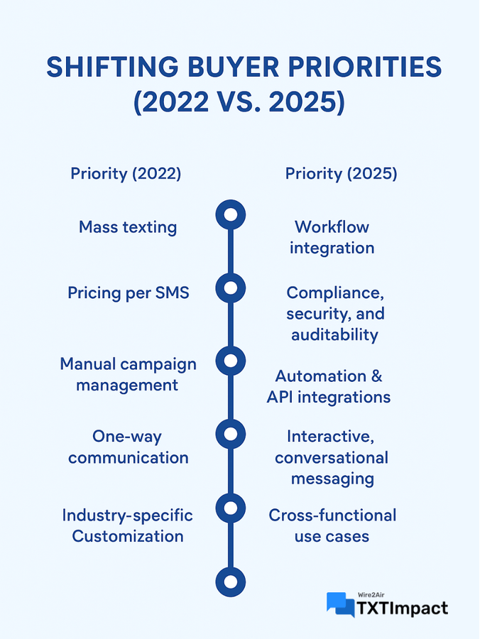 Shifting Buyer Priorities.png
