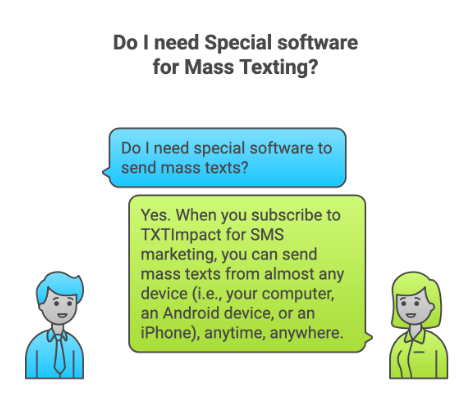 Do I need Special Software to send Mass text.png