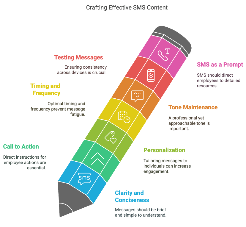 Text Messaging for Employees_ Reach Your Entire Workforce - visual selection (2).png